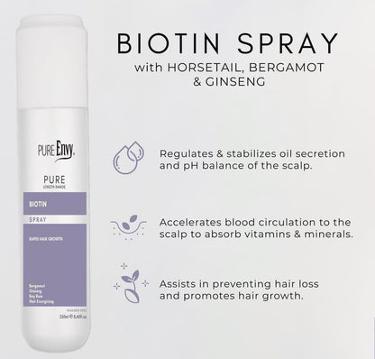 Biotin spray 250ml